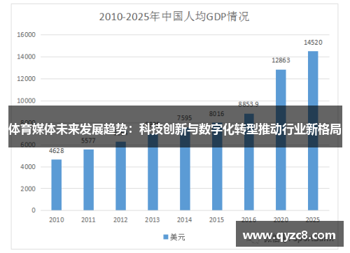 体育媒体未来发展趋势：科技创新与数字化转型推动行业新格局