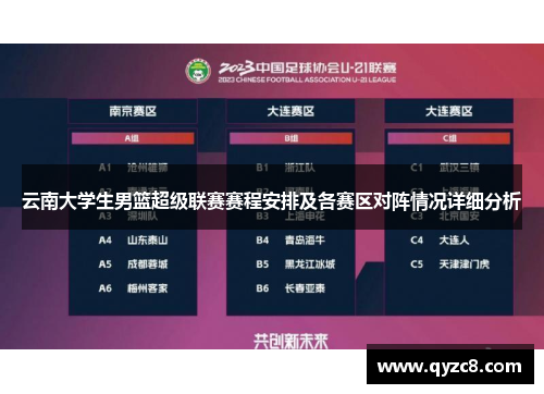 云南大学生男篮超级联赛赛程安排及各赛区对阵情况详细分析