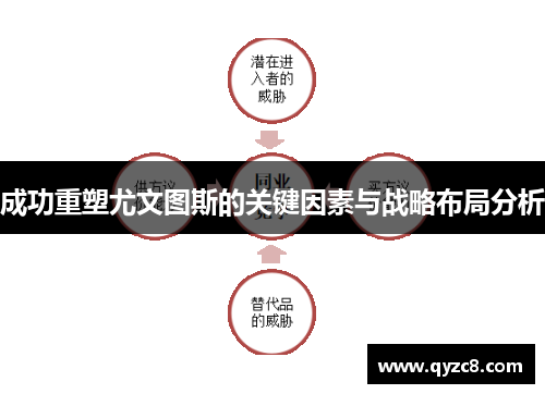 成功重塑尤文图斯的关键因素与战略布局分析