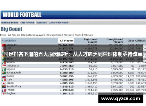 国足排名下滑的五大原因解析：从人才匮乏到管理体制亟待改革
