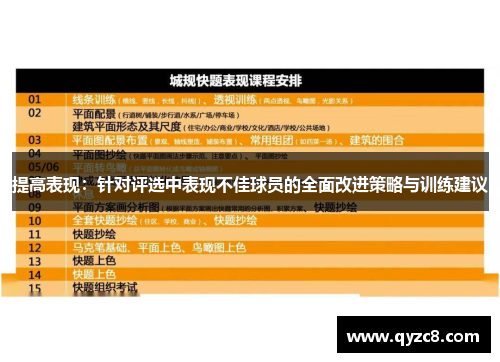 提高表现：针对评选中表现不佳球员的全面改进策略与训练建议