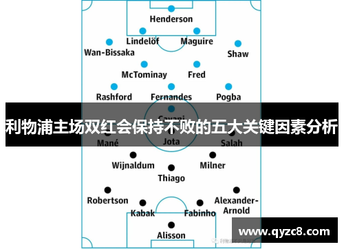 利物浦主场双红会保持不败的五大关键因素分析