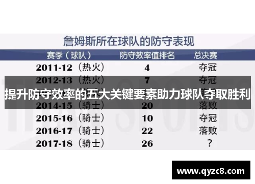 提升防守效率的五大关键要素助力球队夺取胜利