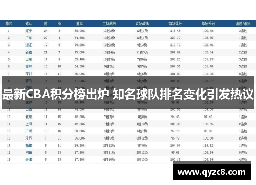 最新CBA积分榜出炉 知名球队排名变化引发热议