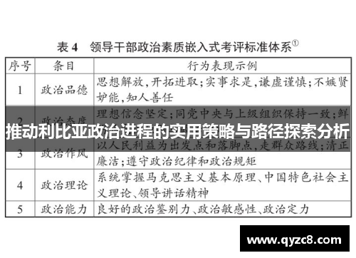 推动利比亚政治进程的实用策略与路径探索分析