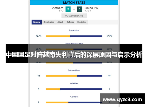 中国国足对阵越南失利背后的深层原因与启示分析